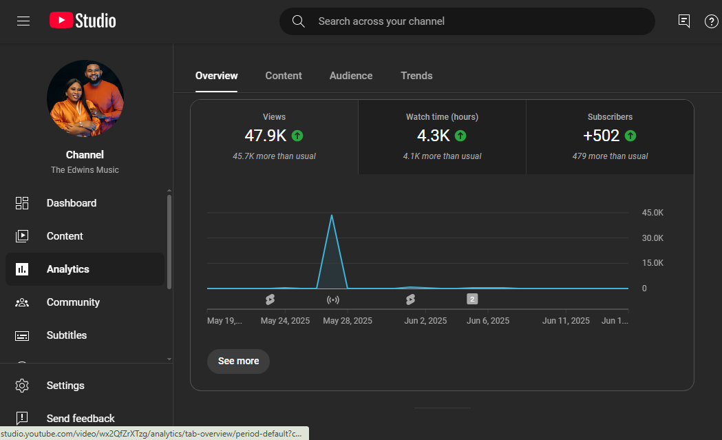 YouTube channel Dashboard that shows views, watch-hours and subscribers.